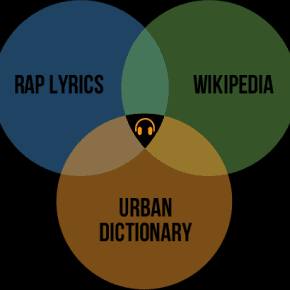 Rap Genius