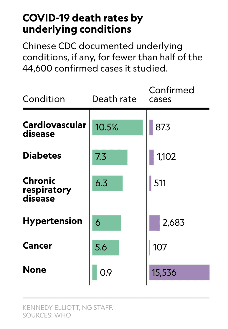 Risk factors COVID-19