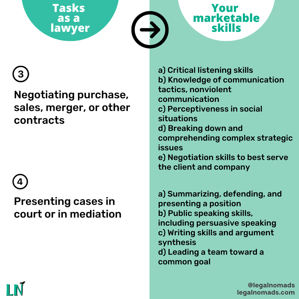 alternative careers for lawyers - marketable skills