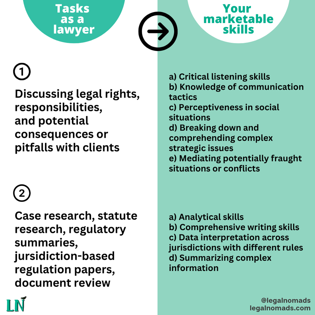 alternative careers for lawyers